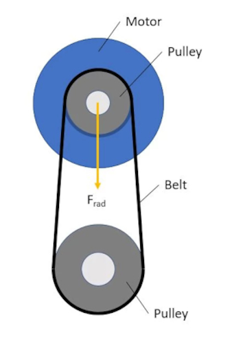 Figure 3 - The Impact of Torque, Radial, and Axial Loads on Motor Selection-online.jpeg