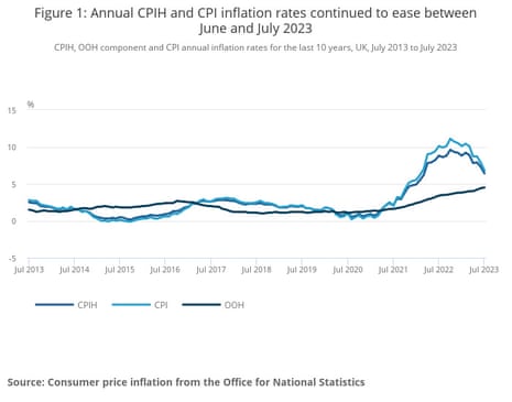 UK CPI inflation