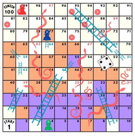 Snakes and Ladders - Solution