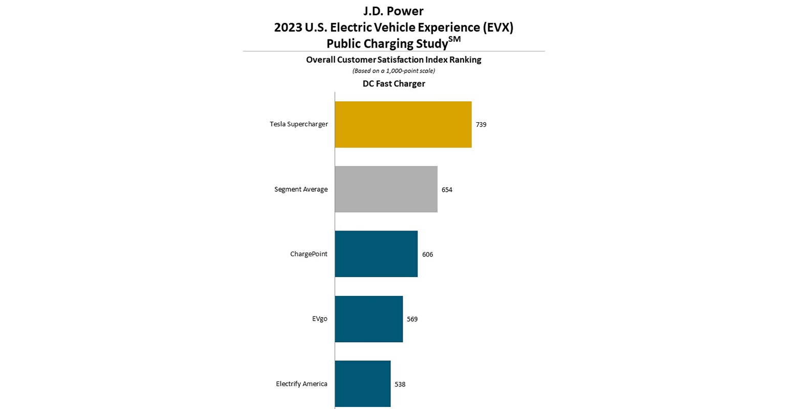 JDPower-DCFAstCharger.jpg