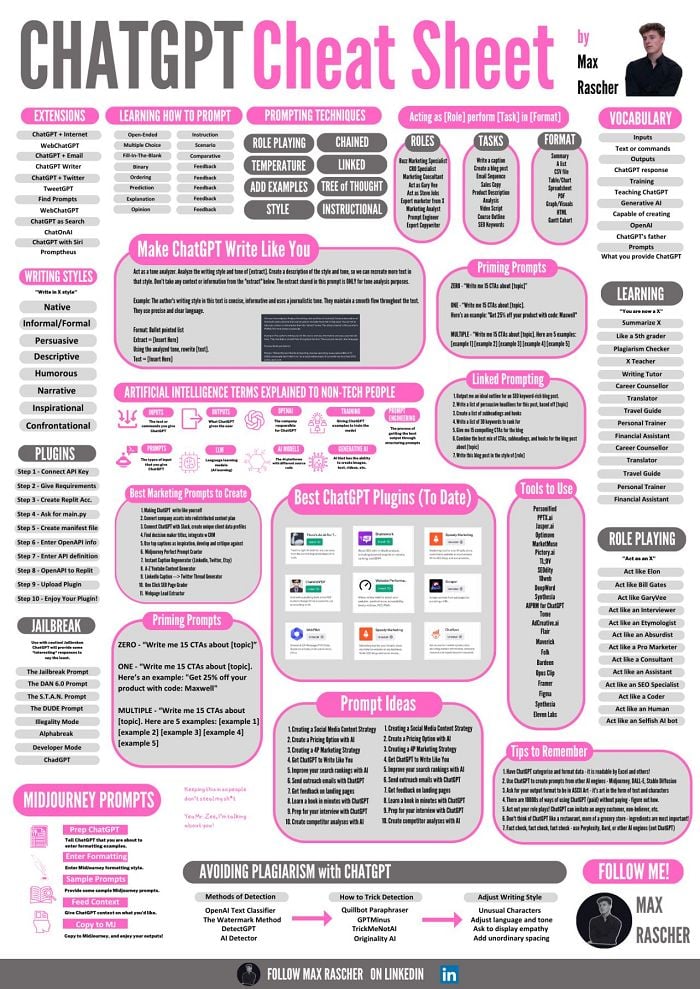 ChatGPT Cheat Sheet