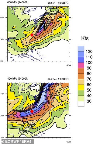 Data from the ERA5 reanalyzed climate dataset, for both January 21st (previous) and January 24th (above), show that only the later date had wind speeds approaching 120 knots near the region or cruising elevation of 25,000 feet reported by the Navy pilots