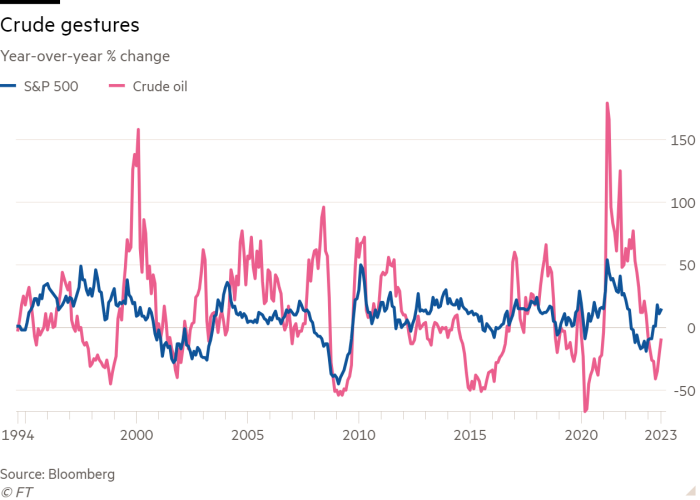 Line chart of year-over-year % change showing ‘crude gestures’