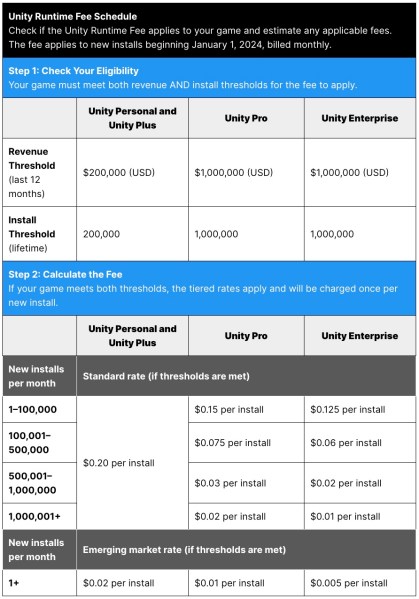 Unity's new pricing.