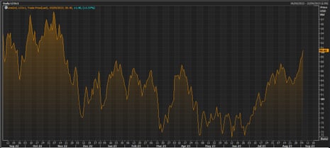 The Brent crude oil price