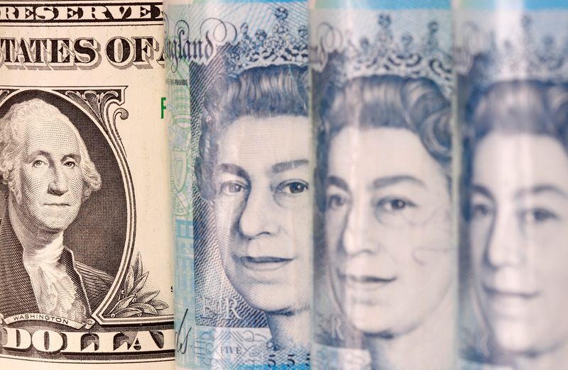 Sterling edges up, investor bullishness shows signs of fatigue