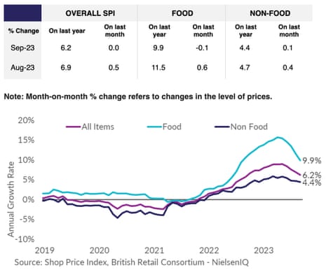 UK retail sales