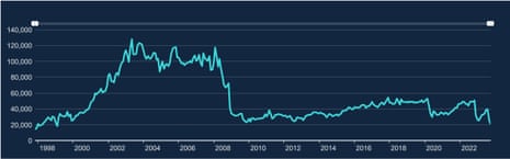 A chart showing UK remortgaging rates