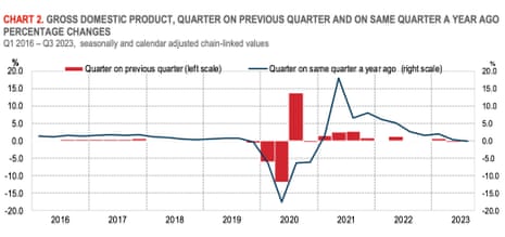 A chart showing Italian GDP