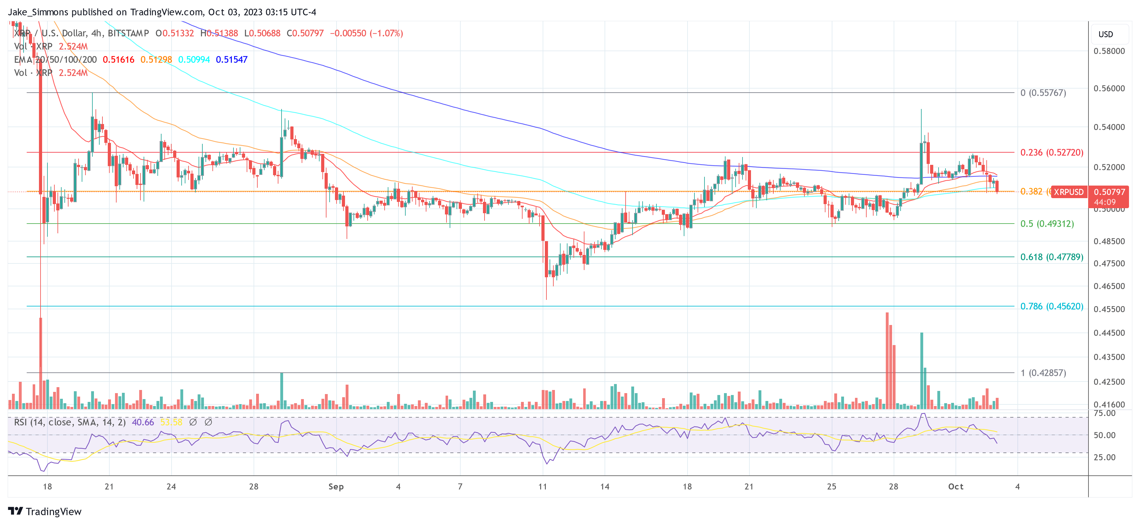 XRP price