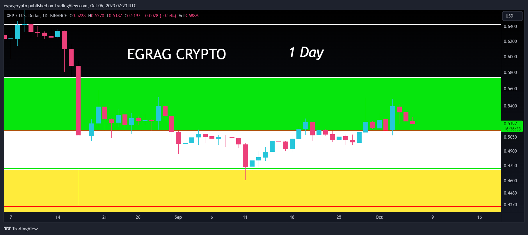 XRP price 1 day