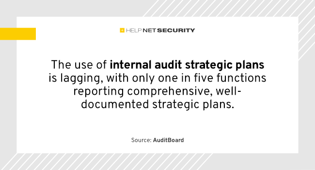internal audit strategic plans
