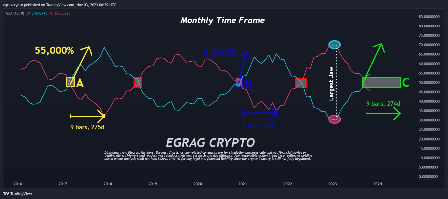 XRP price