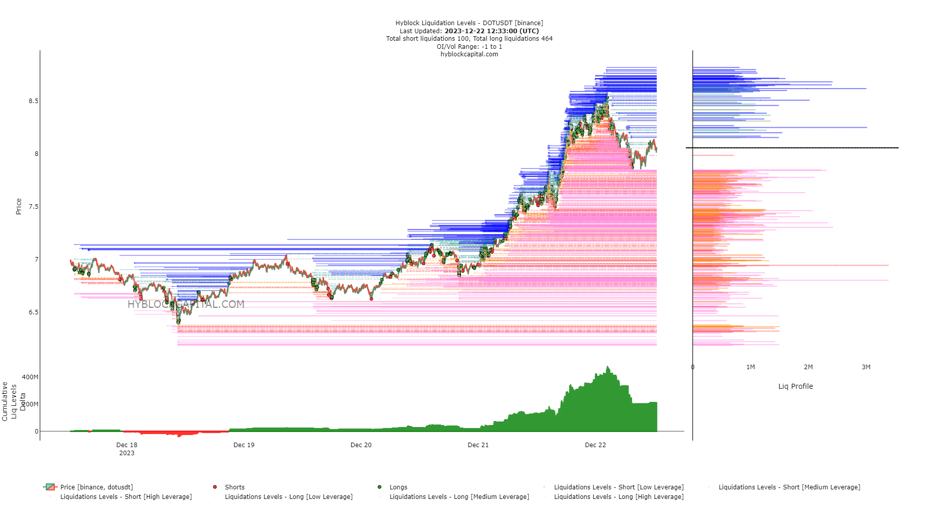 DOT sets a new high for 2023, can traders expect more of the same?