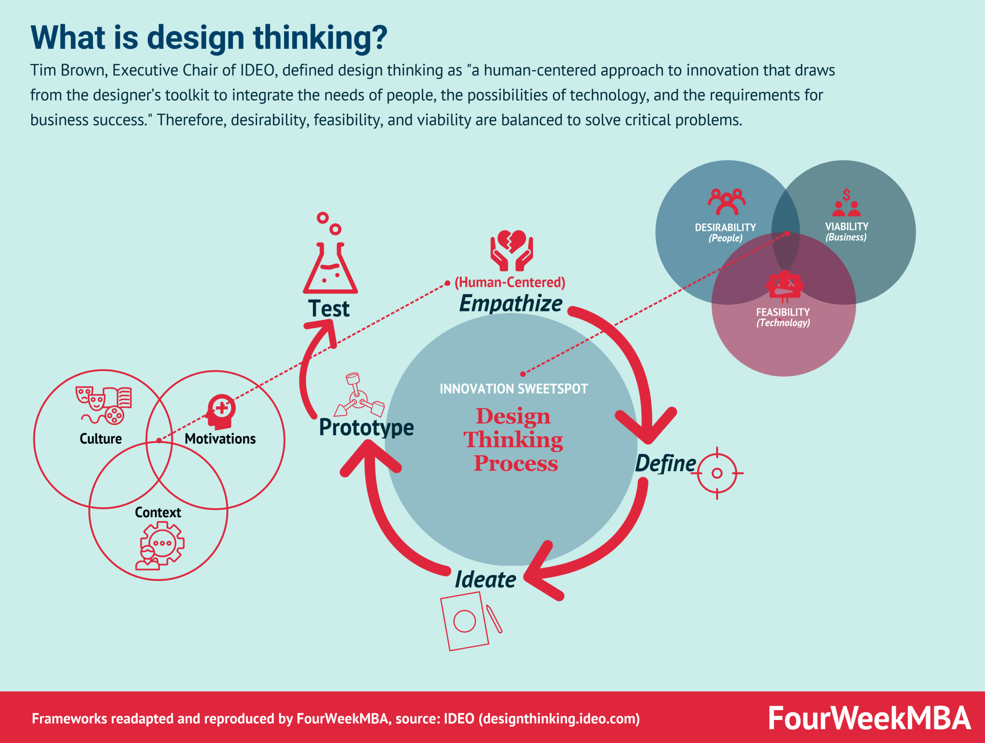 design-thinking