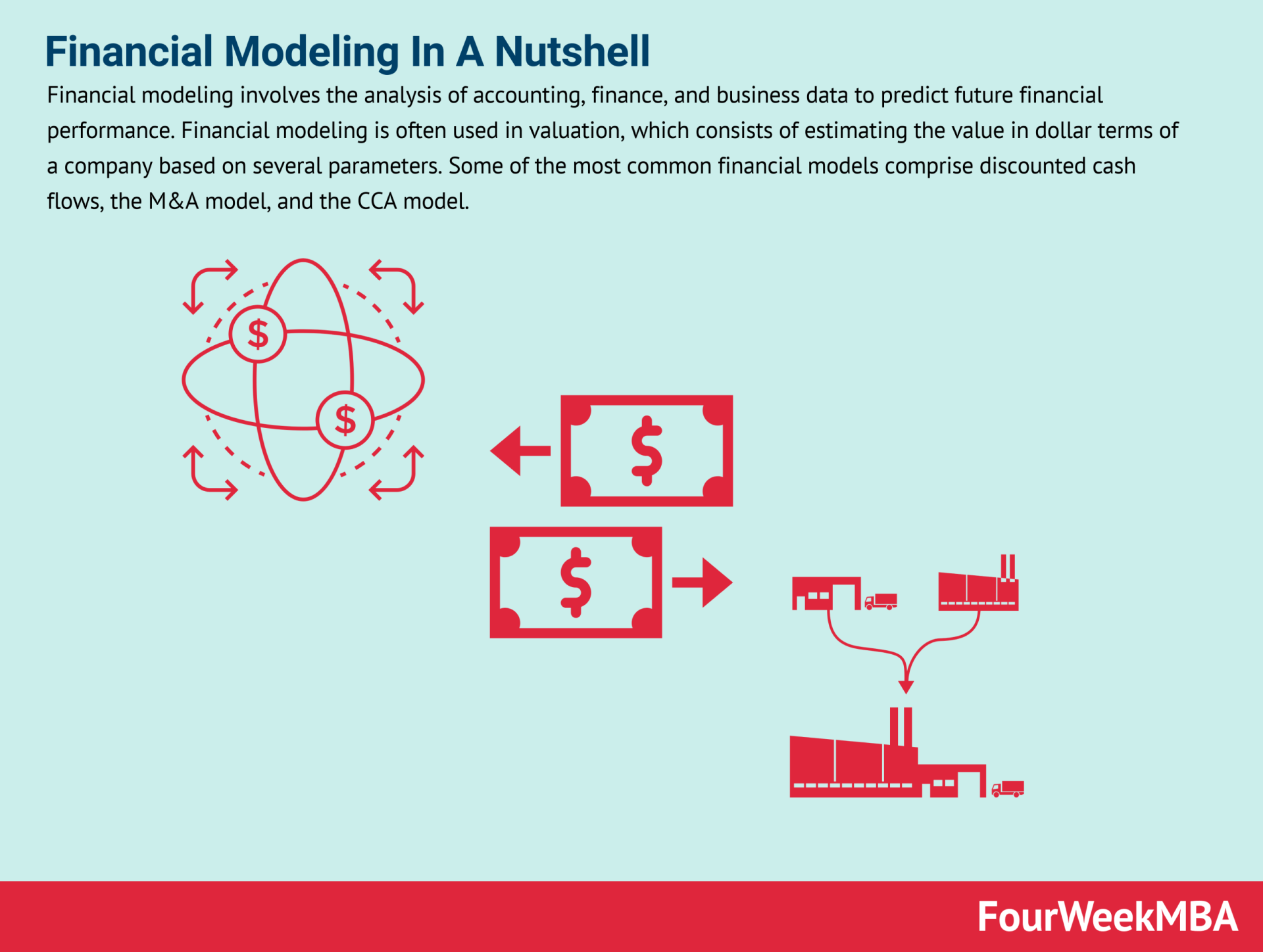 financial-modeling