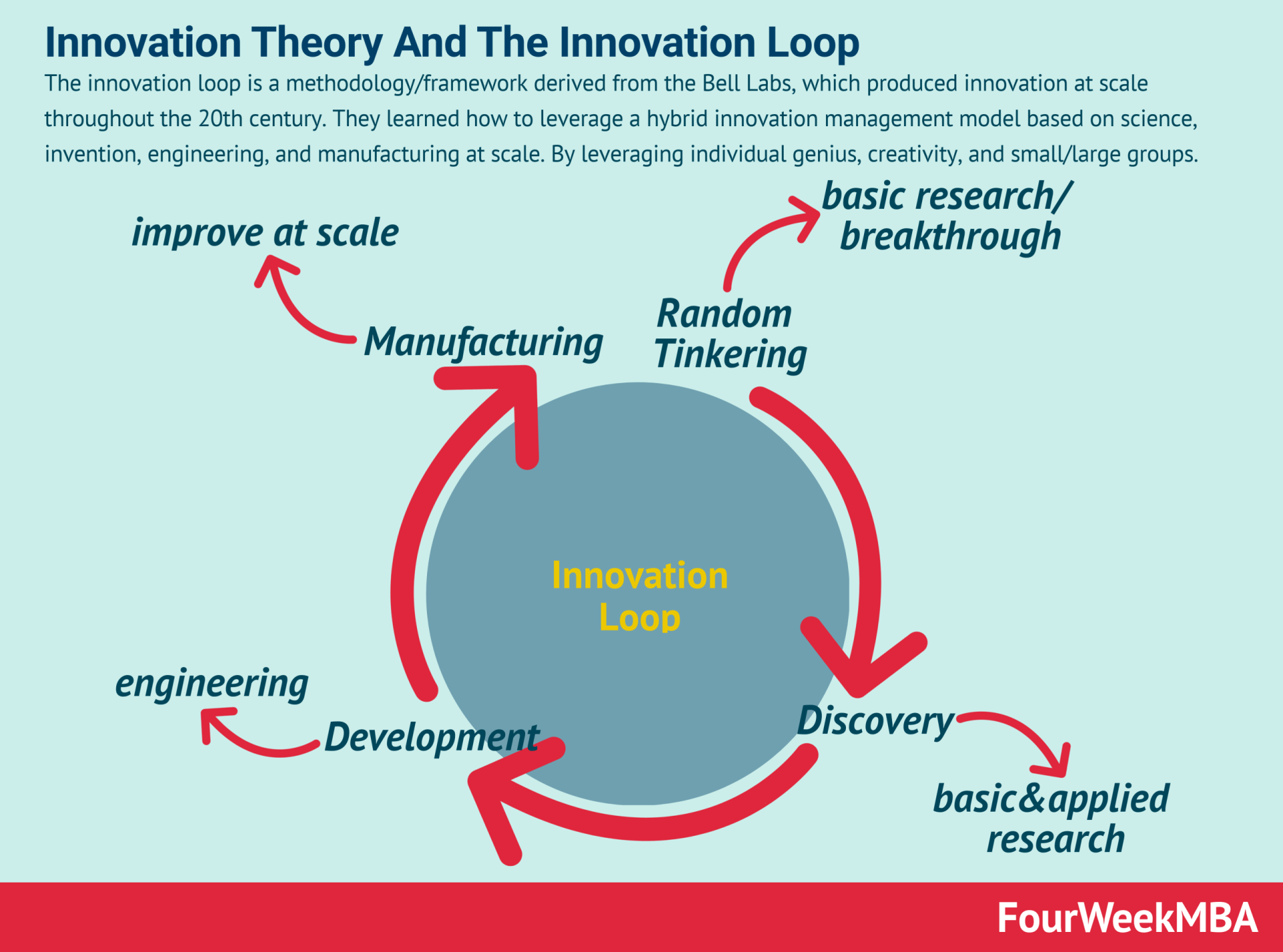 innovation-theory