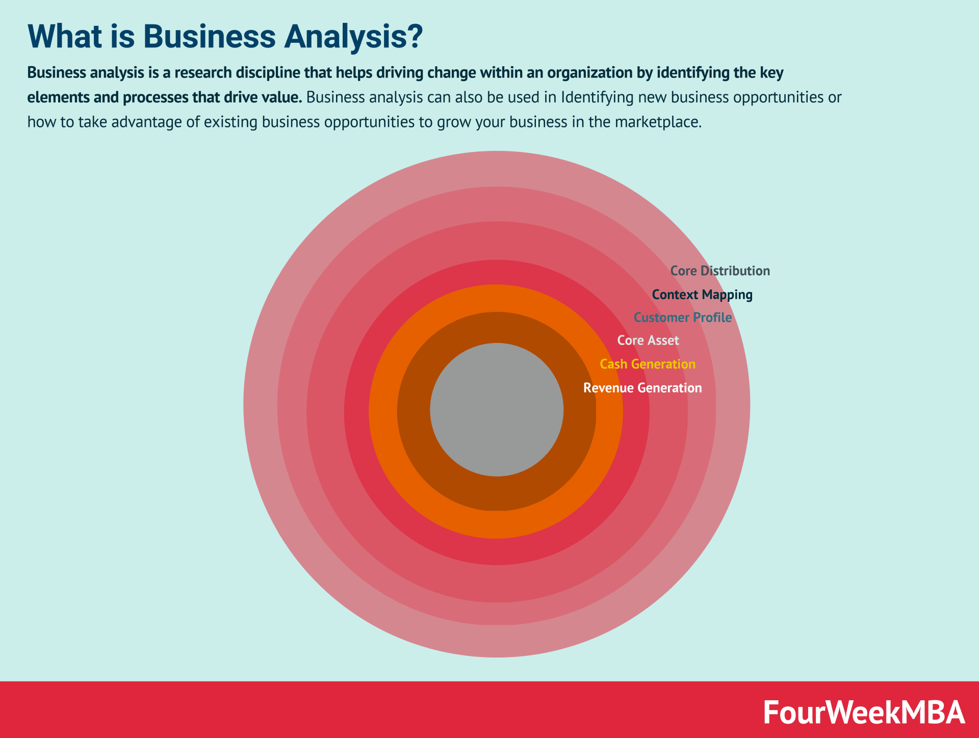 business-analysis