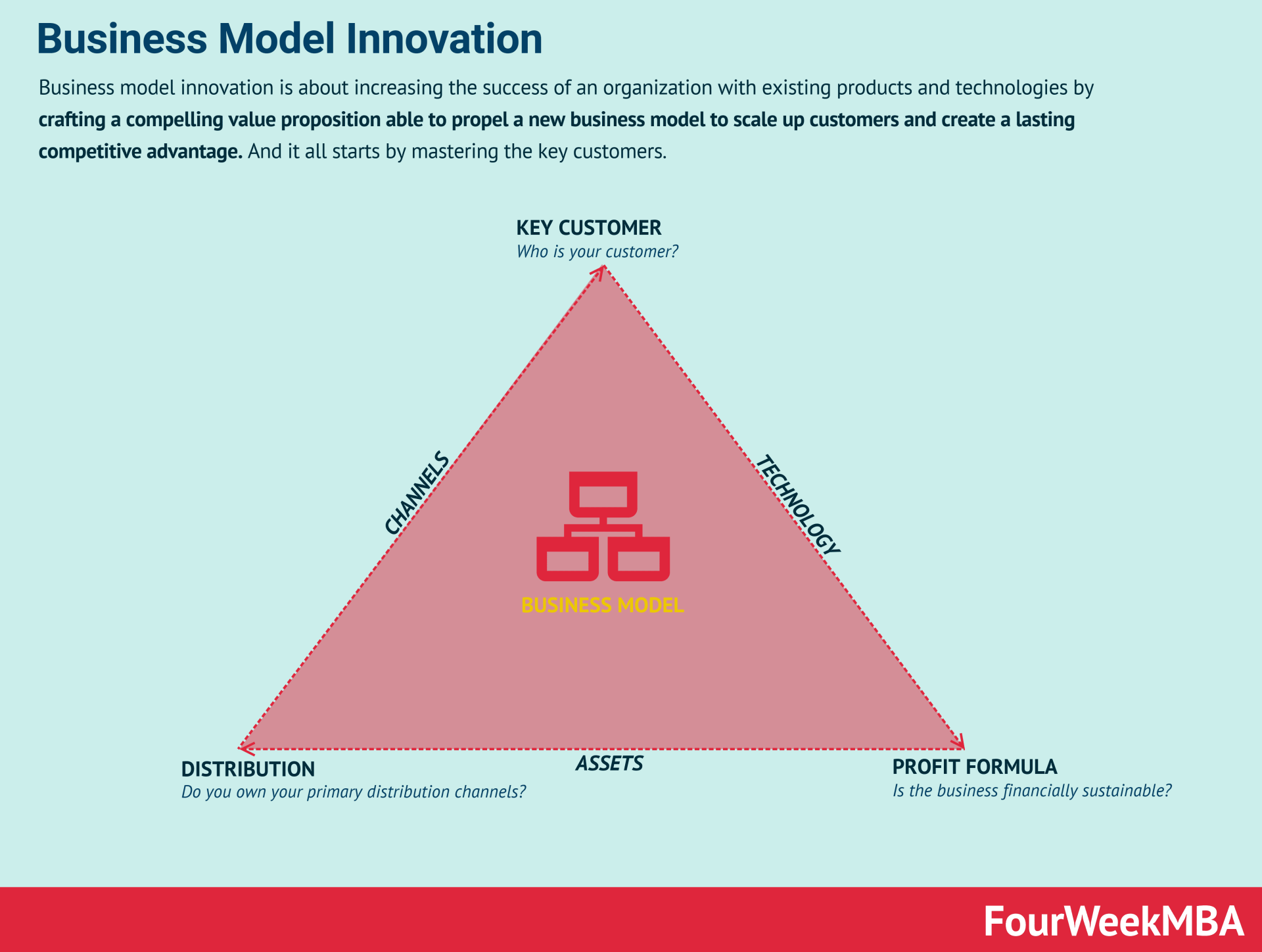 business-model-innovation