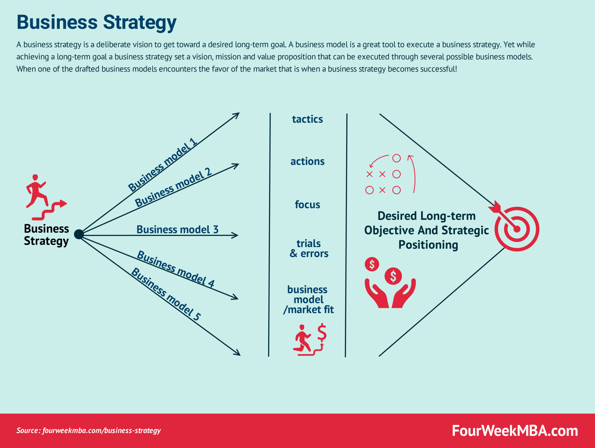 business-strategy