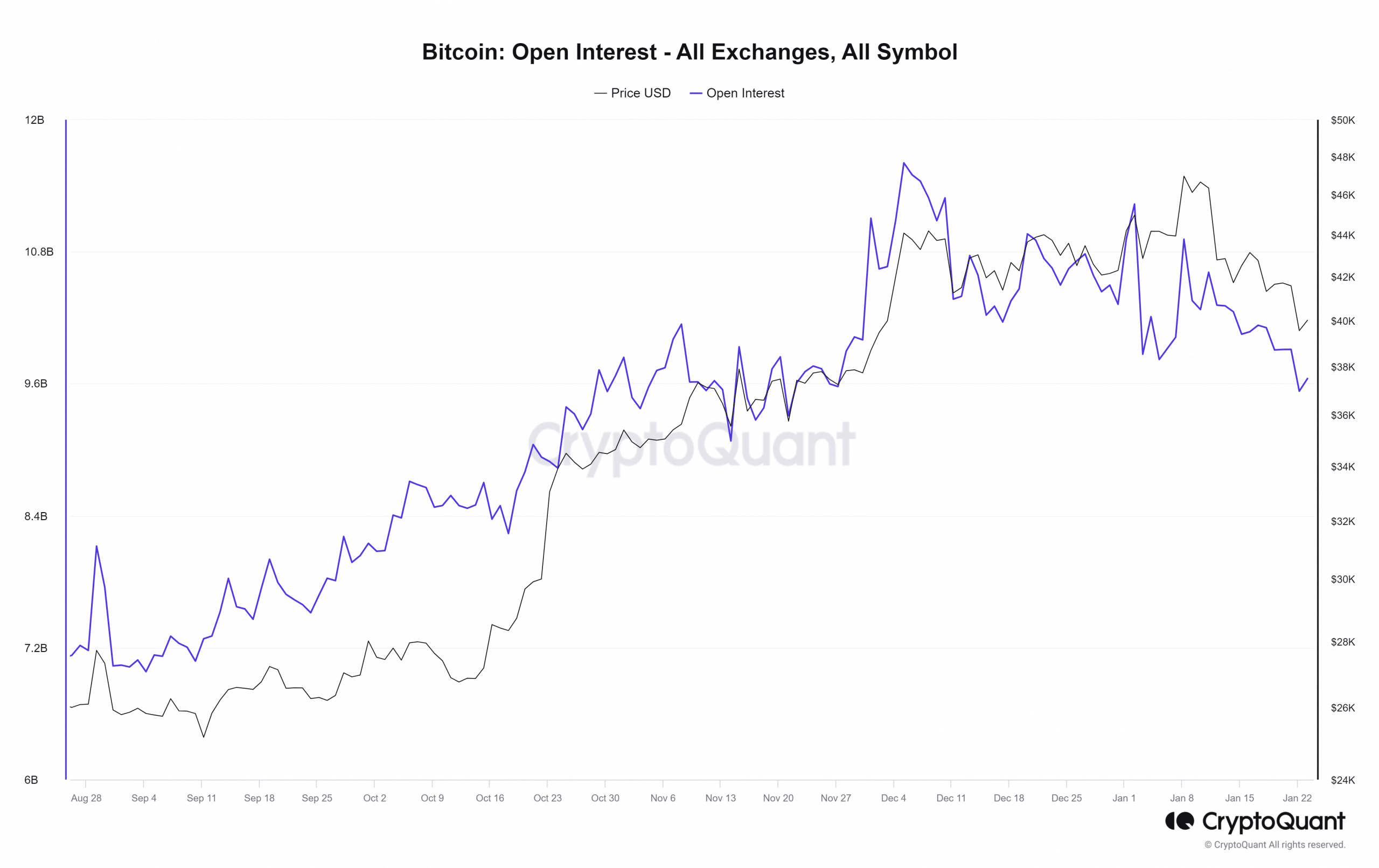 Ethereum shows waning bullish sentiment, but here's why a reversal is likely