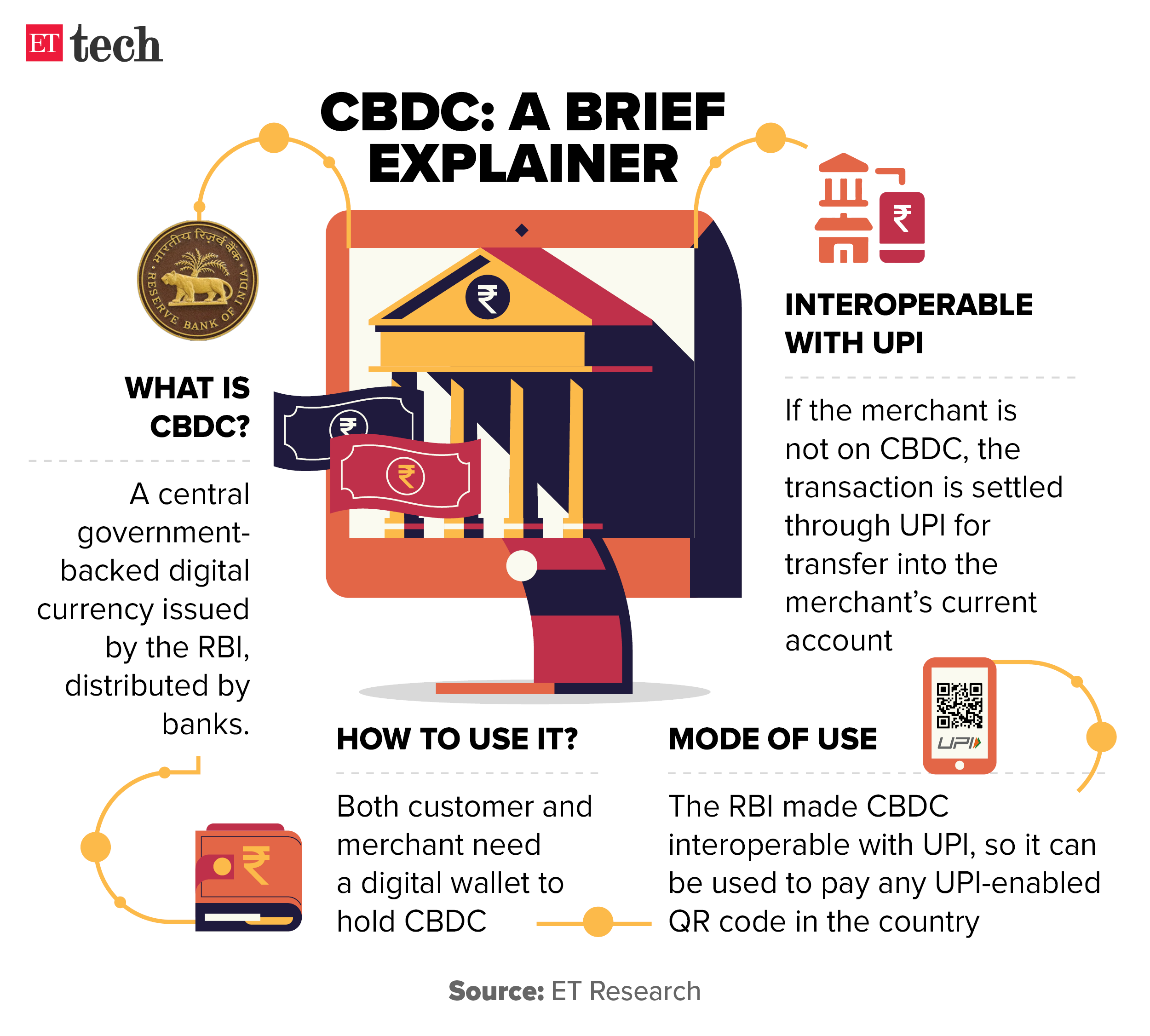 CBDC A brief explainer CBDC A brief explainer