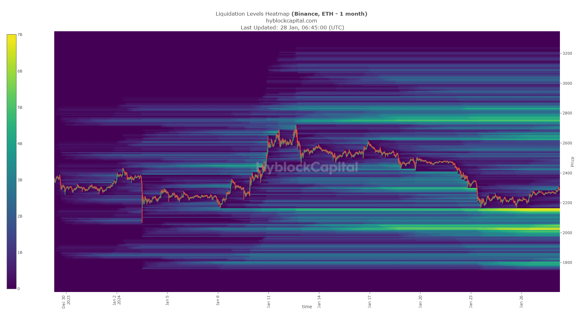 Ethereum to face stern resistance from this mid-range level