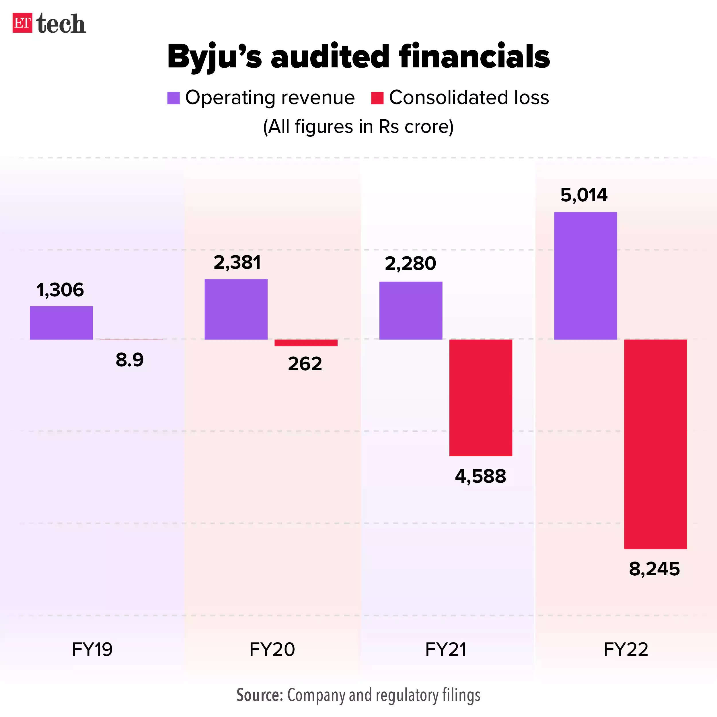 byjus audited financials byjus audited financials