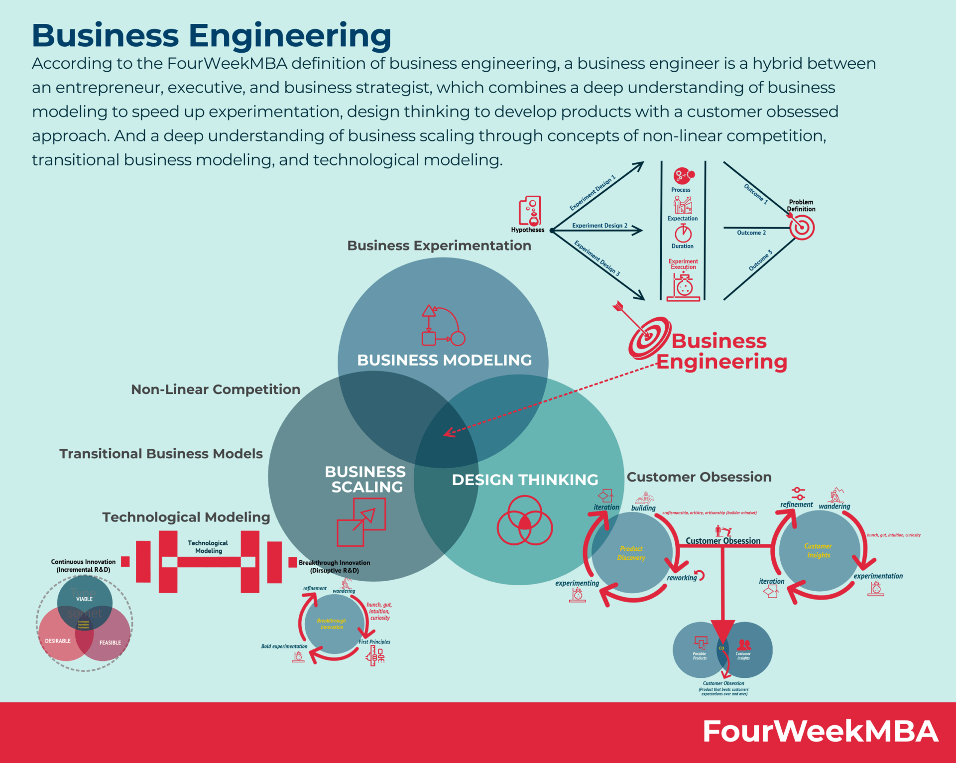 business-engineering-manifesto