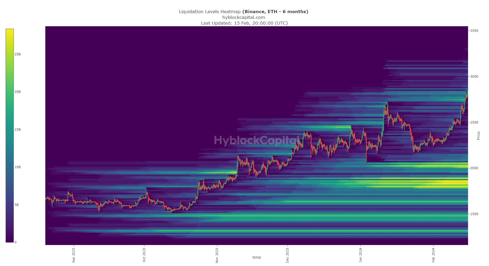 ETH Liquidation Heatmap