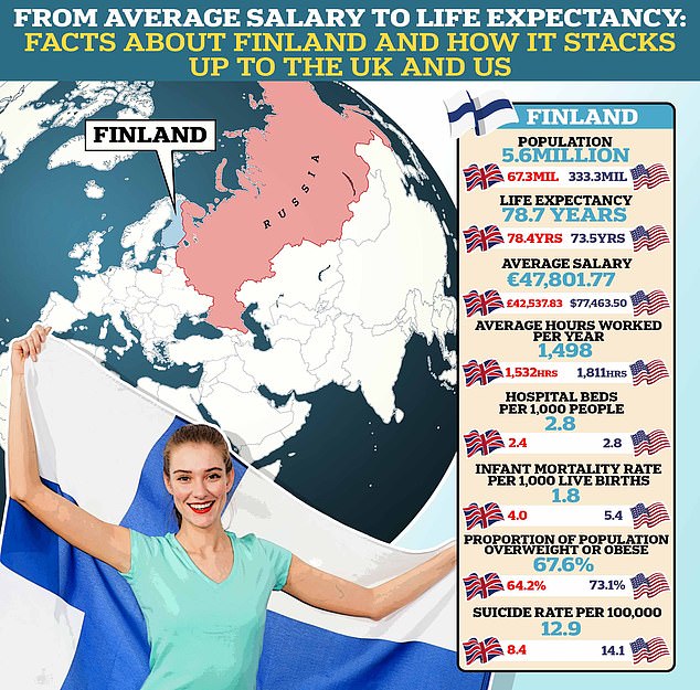 From average wage to suicide rates here's how Finland stacks up to the UK and the US. Source OECD