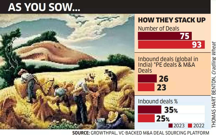 Indian IT PE deals