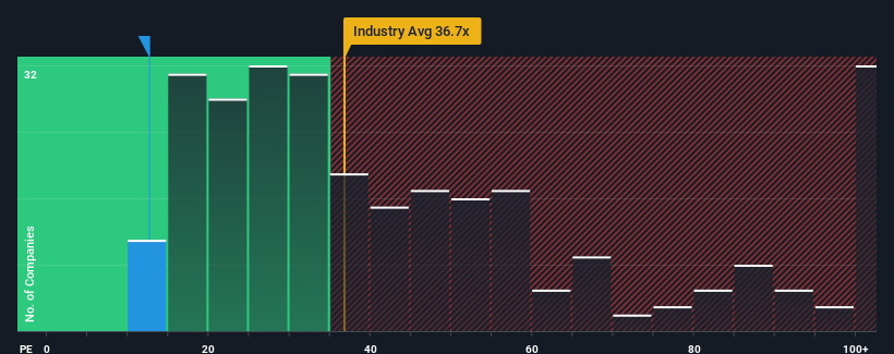 pe-multiple-vs-industry