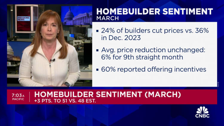 Homebuilder sentiment turns positive for the first time since July