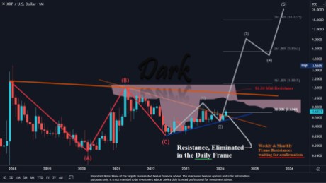 XRP