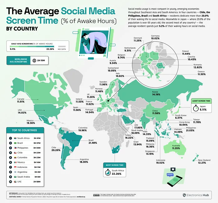 Average screen time report