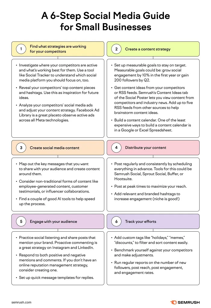 6 Steps to Improve Your Social Media Strategy