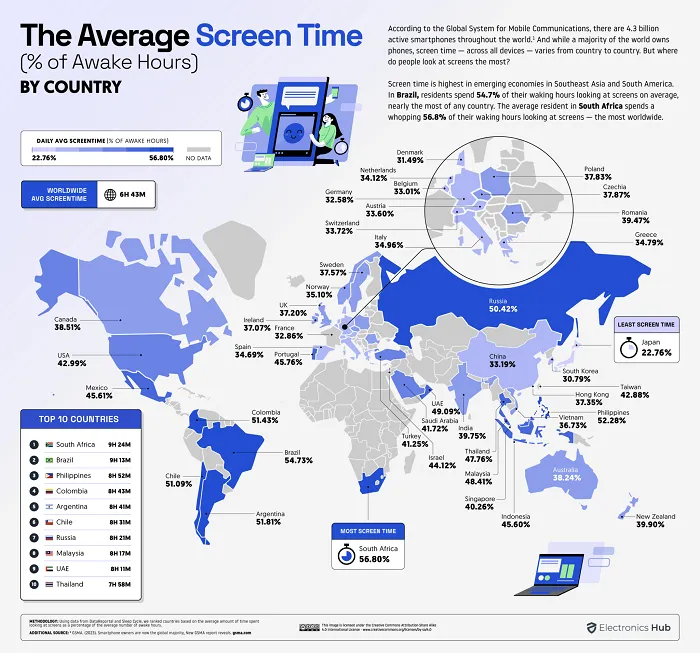 Average screen time report