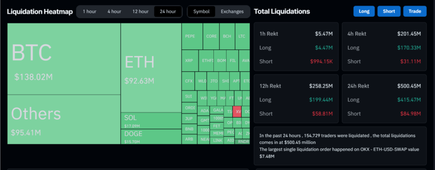 Liquidations Heatmap Based on Assets.