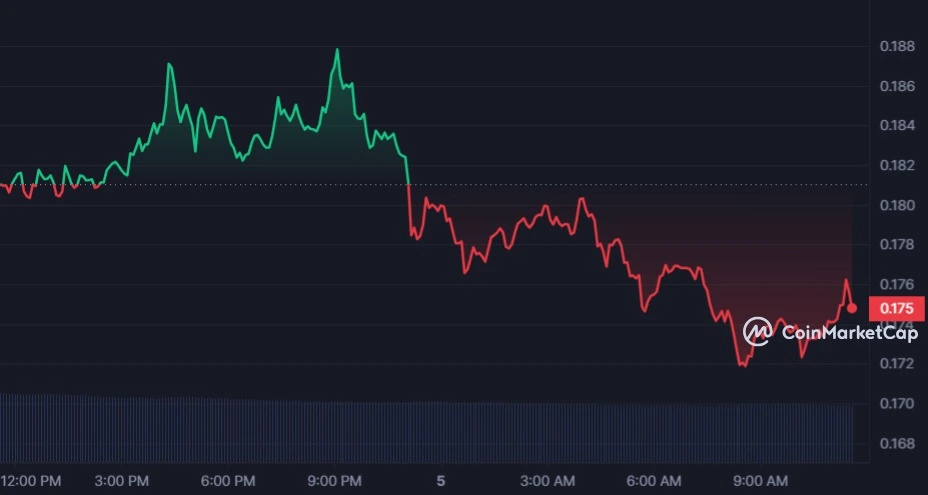 Dogecoin Whale Transfers Massive 204 Million DOGE From Binance, Possible Price Impact?