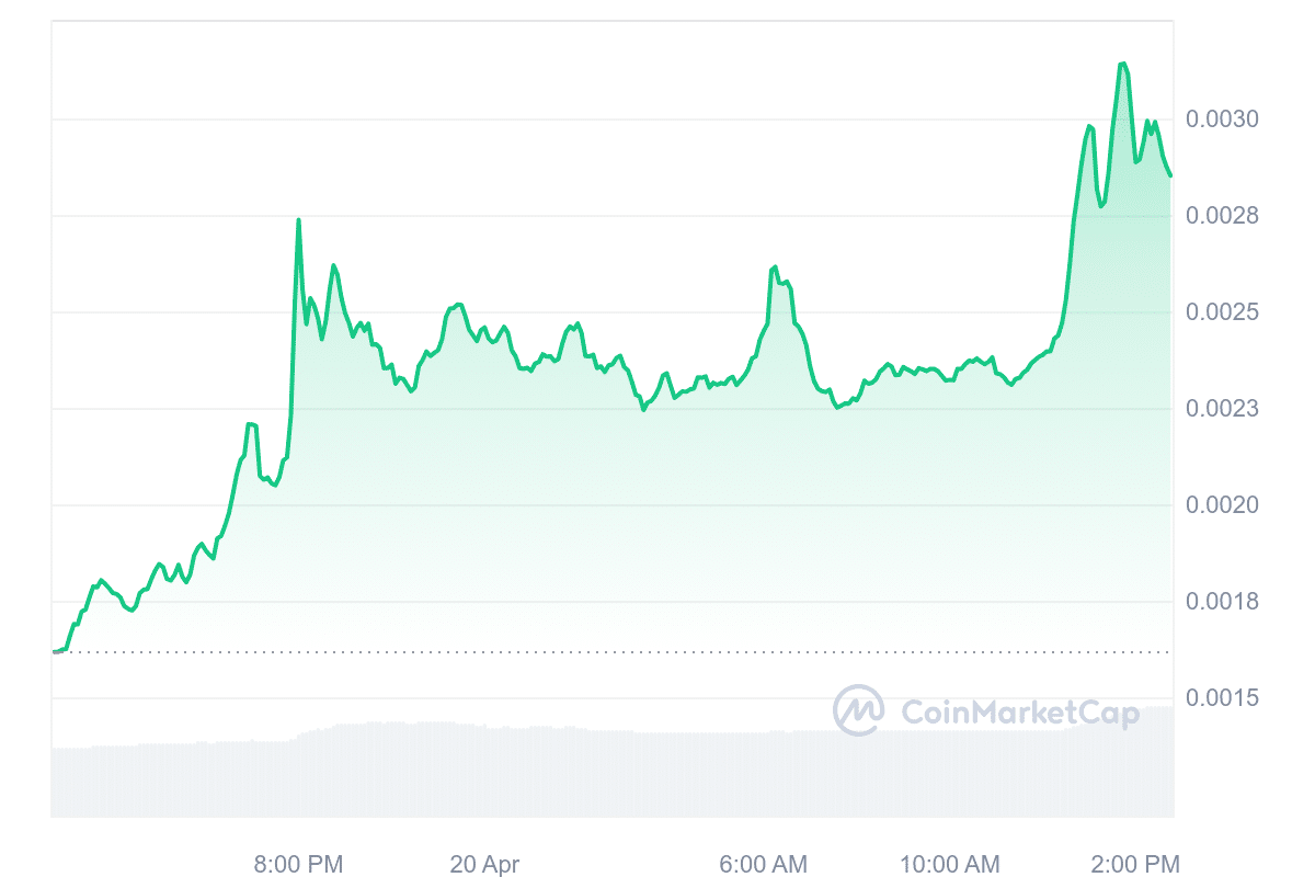 Post-halving market shake-up: DUKO thrives as major cryptocurrencies falter - 1