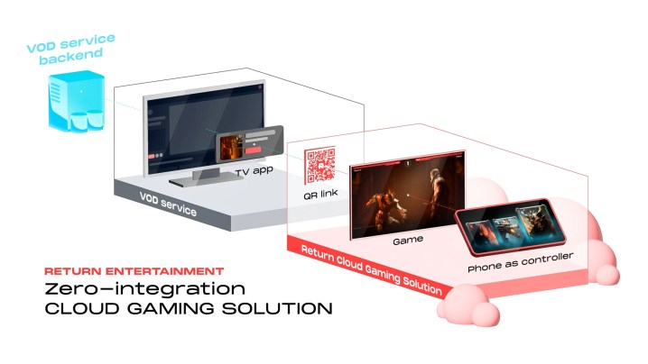 A diagram outlined how Return Entertainment games like Rivals Arena work.