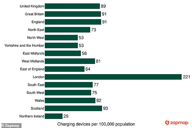 London is the only place in the UK where voters feel their council is supporting the switch to zero emissions driving