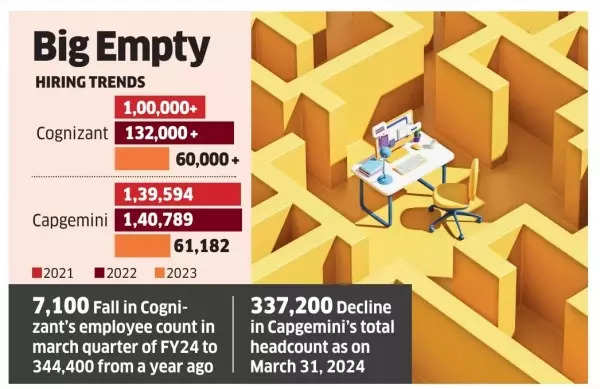 IT Sector Hiring Trends