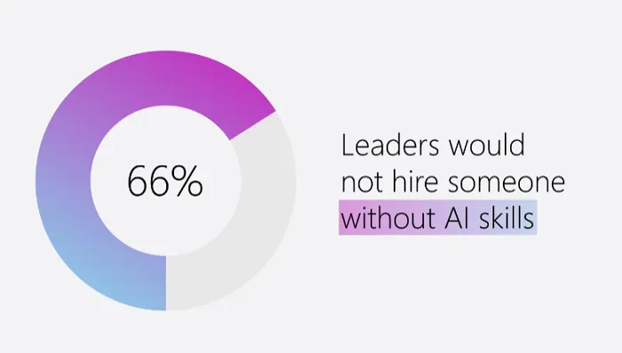 Microsoft LinkedIn AI report