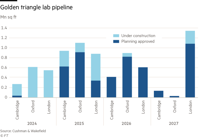 Golden triangle lab pipeline