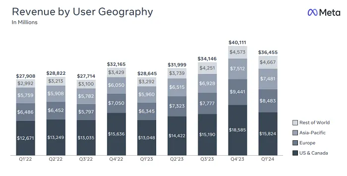 Meta Q1 2024