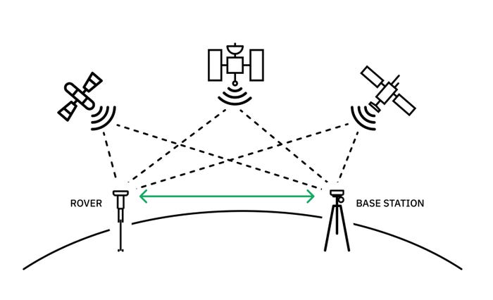 RTK_-_Real-time_kinematic_positioning300.jpg RTK_-_Real-time_kinematic_positioning300.jpg