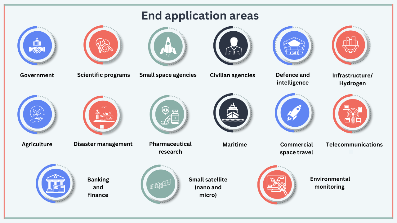 Fig. 2: Application areas