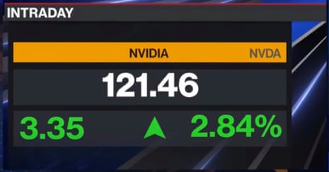 Nvidia’s share price at the open, 25 June 2024